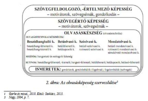 szövegértés1
